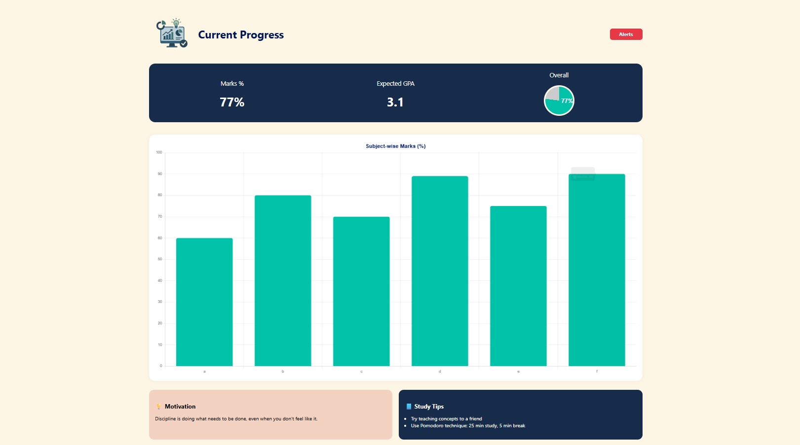 Academic Tracker Data View
